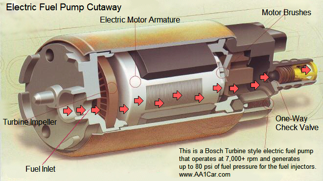 fuelpump_cutaway.jpg