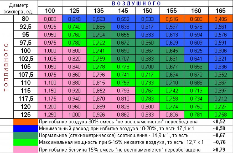 Комбинация жиклеров.jpg