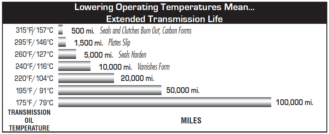 Lowering_Operation_Temp_Chart.jpg