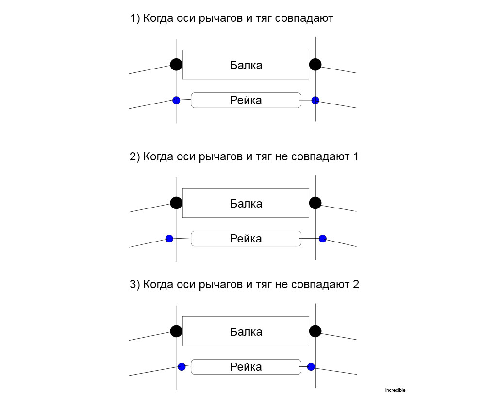 Оси тяг и рычагов (форум).jpg