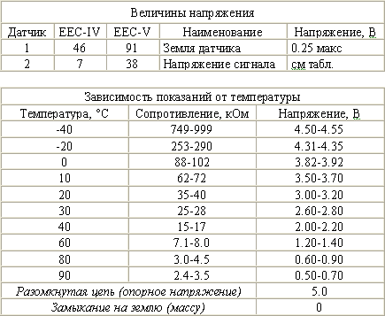 Датчик температуры на мозг. Характеристика.png